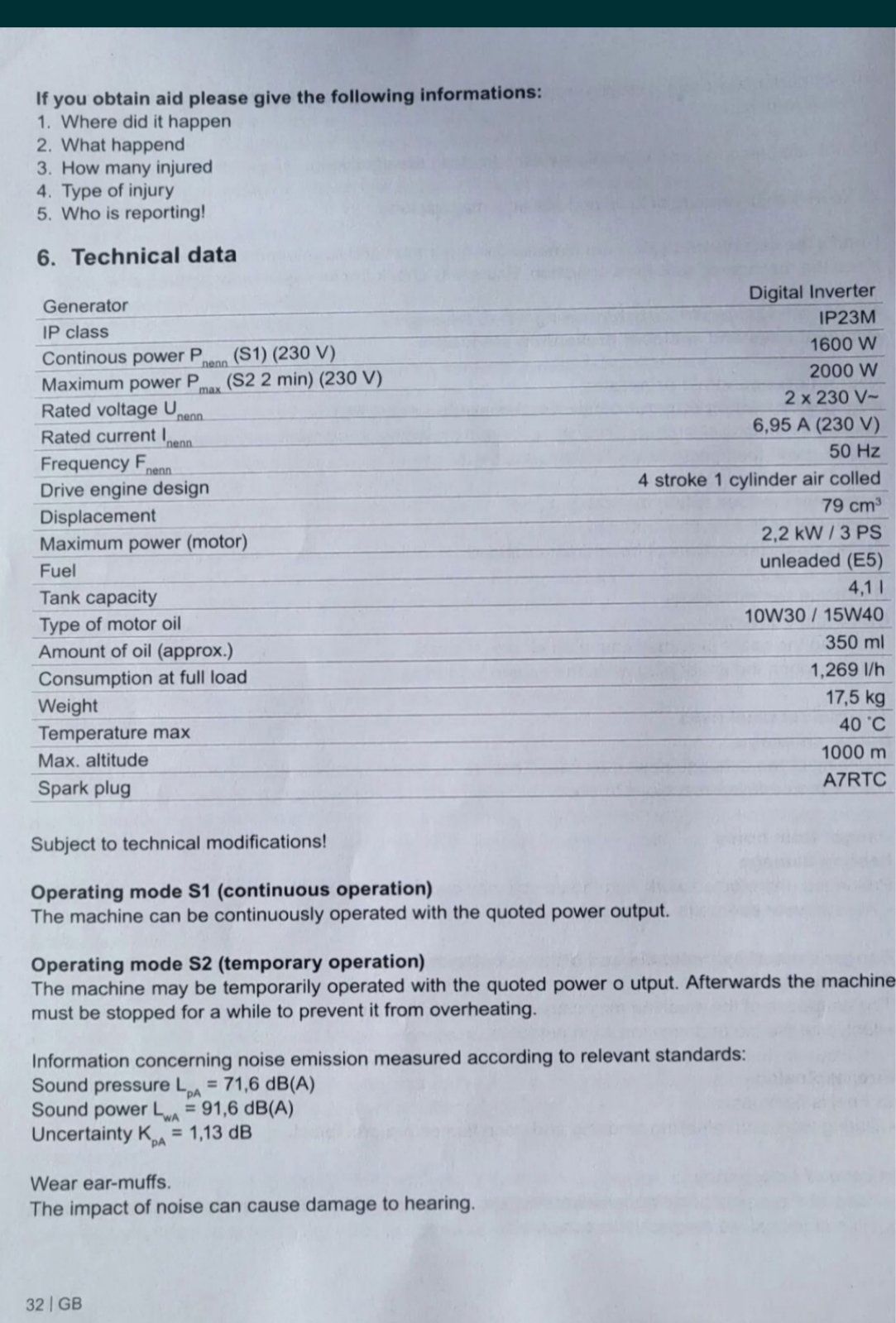 Продам інверторний генератор Scheppach igt 2500. Максимальна потужніст