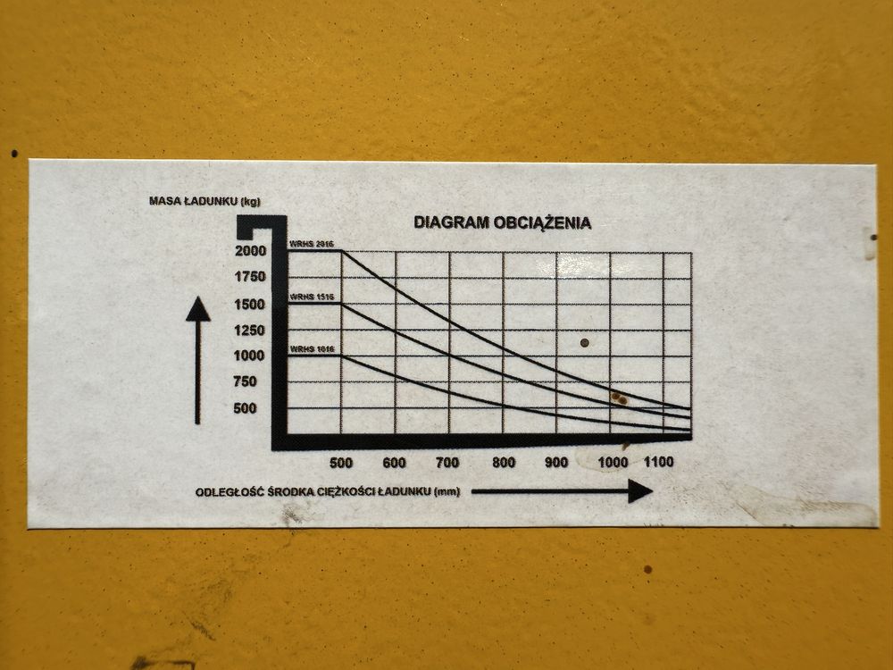 Wózek masztowy paletowy Cormak paleciak sztapler