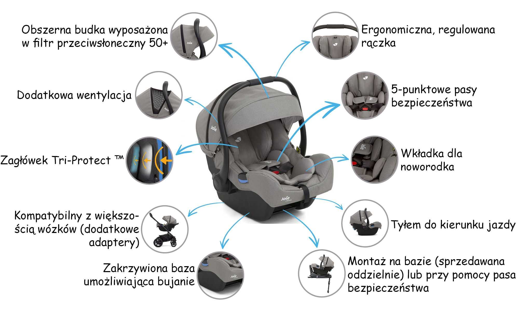 Fotelik saochodowy nosidełko JOIE jak nowe