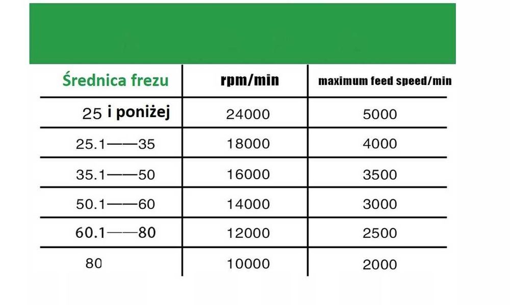 Przedłużka frezu wrzeciona frezarki 6,35mm x 6,35mm 1/4 cala