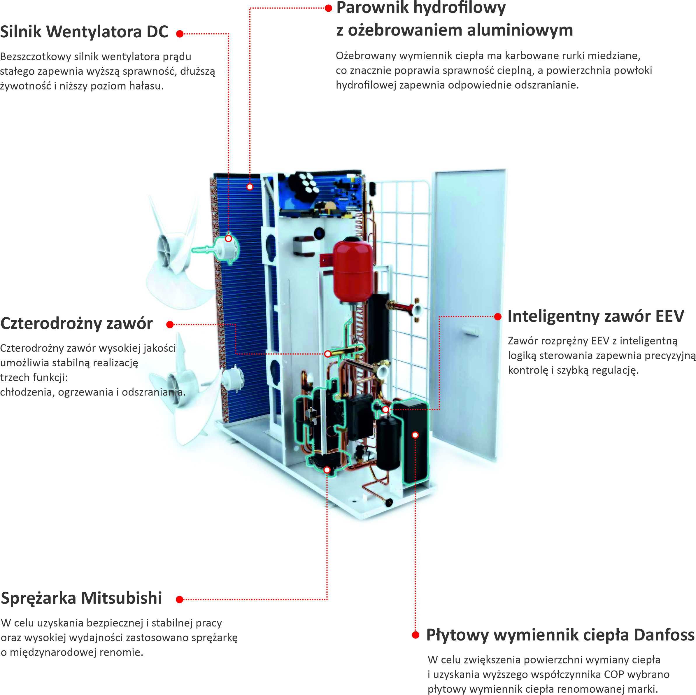 Pompa ciepła ZENERGIA HP 13 kW 3-faz A+++ od Ręki