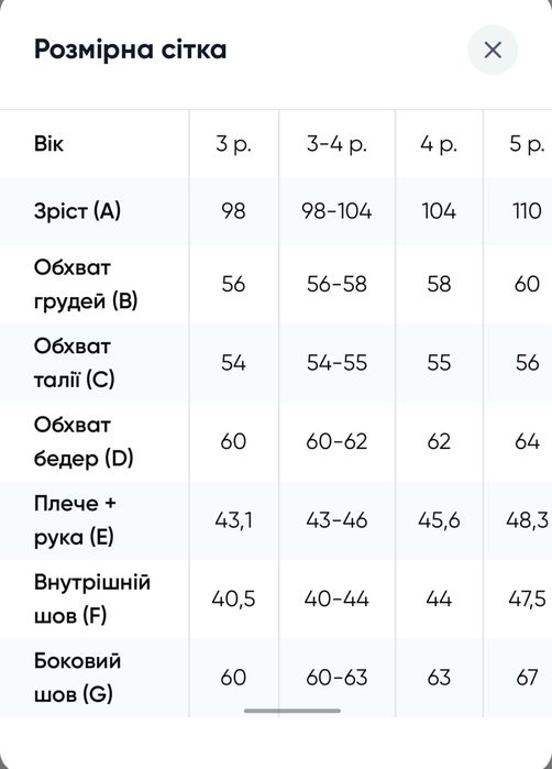 Куртка зимова Reima Kuhmoinen 98р