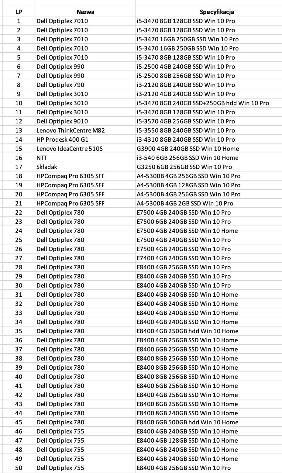Sprzedam 50 komputerów stacjonarnych Dell Optiplex HP i5 3 gen