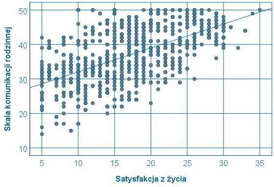 Analiza statystyczna danych i statystyka w SPSS, Excel i Statistica.