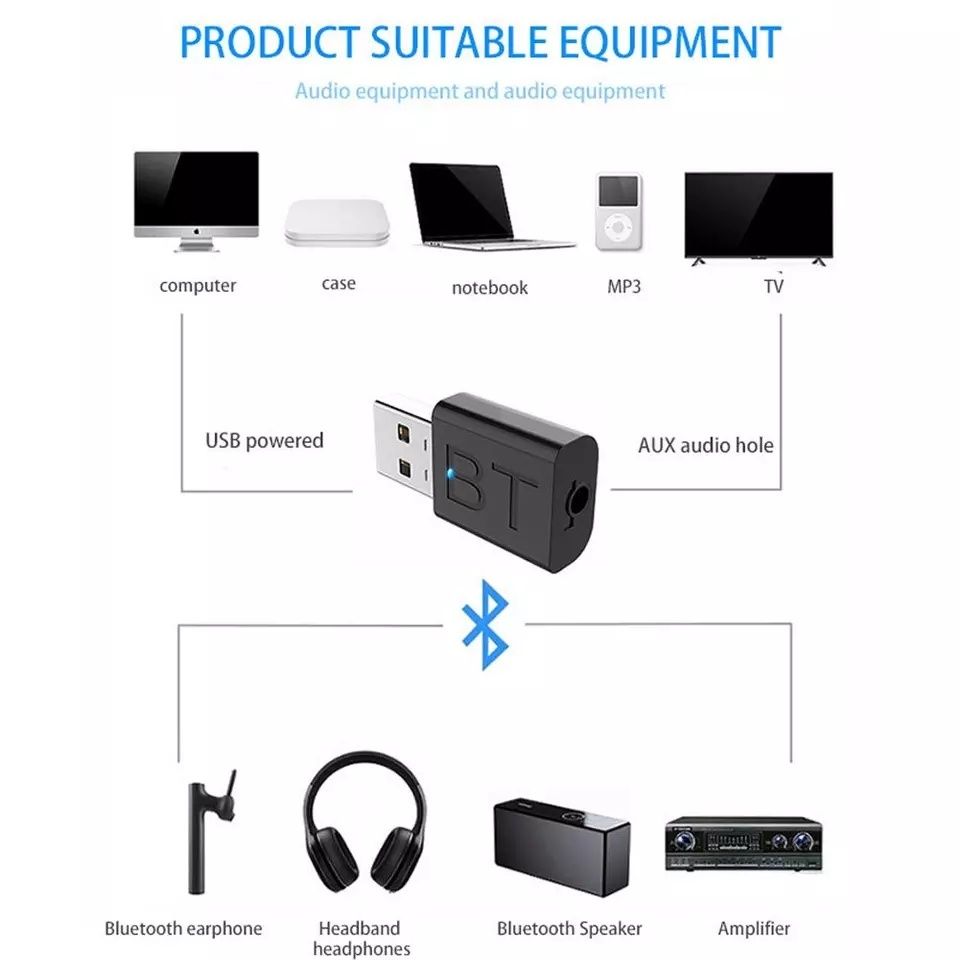 Bluetooth 5.0 аудио приёмник,USB,AUX.беспроводной адаптер