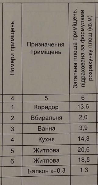 Від власника 2к квартира в ЖК Саванна Сіті, 74 кв.