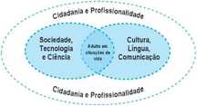 Apoio a trabalhos EFA, RVCC qualifica- portefólio, portfolio, CET, Apr
