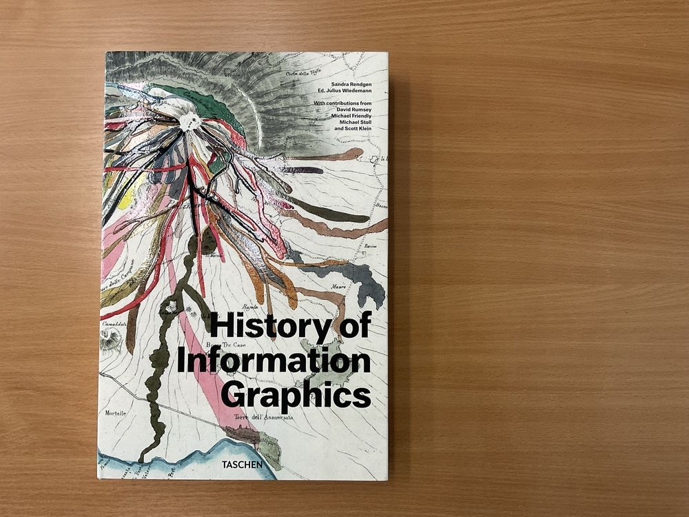 Album History Of Information Graphics