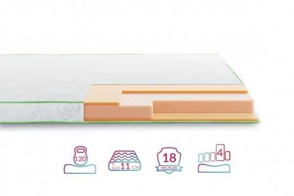 Розпродаж матраців. Nebo 12см висота! Ціна від 1985грн. К-сть обмежена