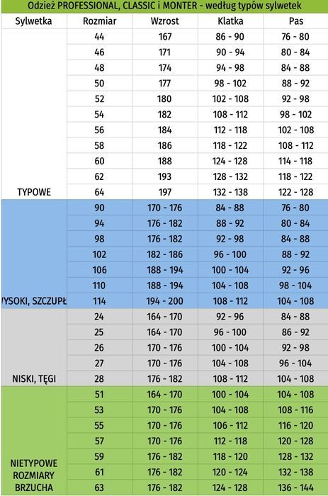 Spodnie robocze ostrzegawcze do pasa BHP PROF GREY ROZM 58