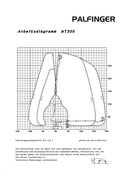 Wynajem podnośników koszowy 18m 22m 30metrów Warszawa i okolice Zwyżka