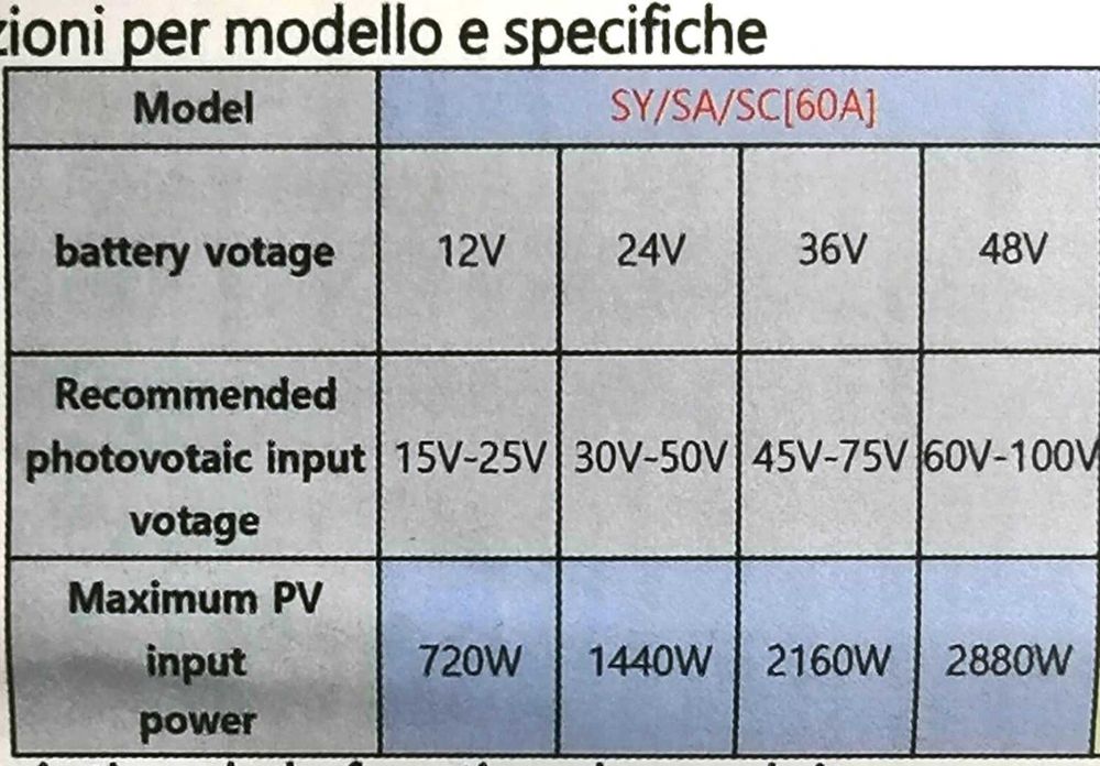 МРРТ 60A контролер заряду АКБ від сонячних панелей 12-24-36-48в PV100V