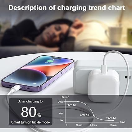 Szybka Ładowarka Iphone'a, 20 W Wtyczka Szybkiej Ładowarki Iphone'a