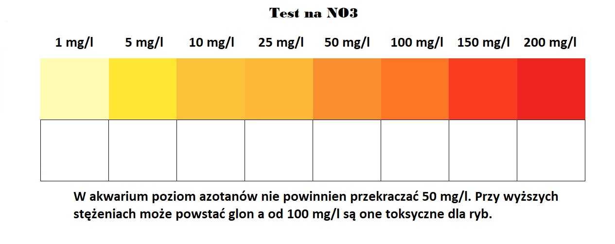 Nowoczesny Zestaw Testów Akwarystycznych