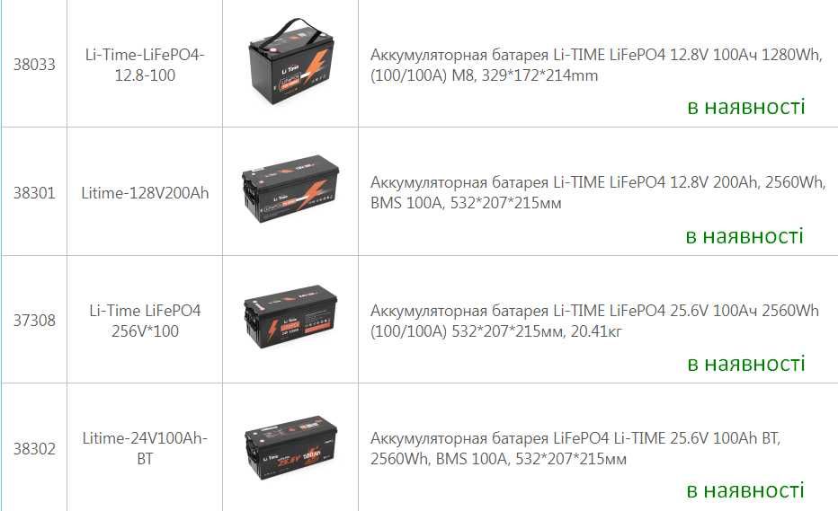Акумулятор Li-TIME LiFePO4 12.8V 100Ач 1280Wh (BMS 100/100A), 10 кг