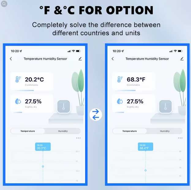 Tuya Smart WiFi Zigbee Датчик температуры и влажности