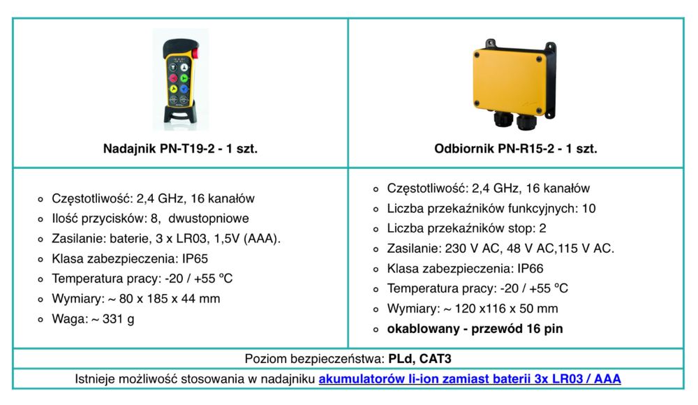 System sterowania radiowego Tele radio