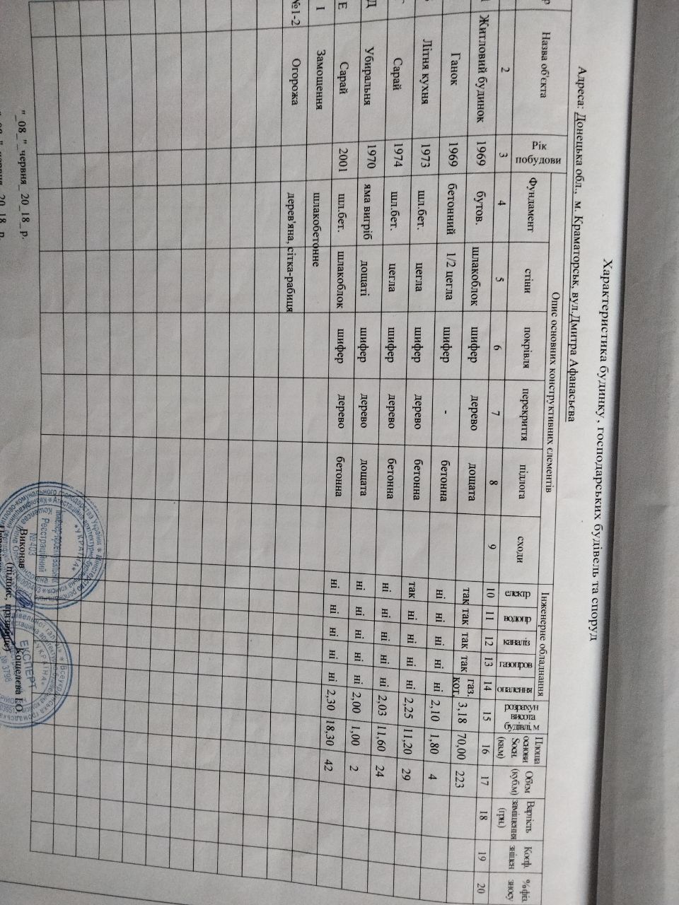 Срочно продается Дом