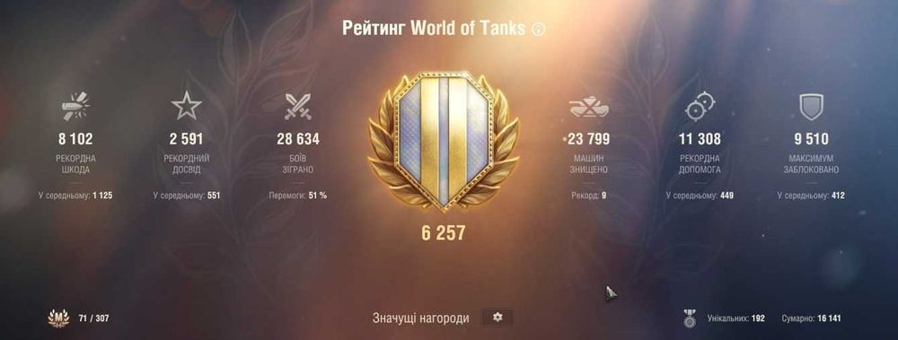 Акаунт World of Tanks