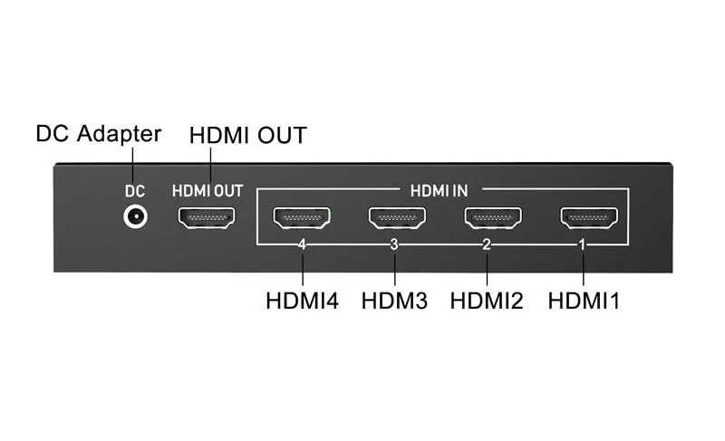 Captura e Mixer de vídeo: 4 x HDMI (alternativa a ATEM Mini ou elgato)