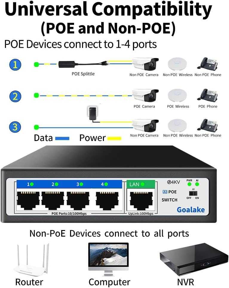 Goalake Przełącznik PoE+ 5 portów 100 Mb/s 4 porty PoE +1