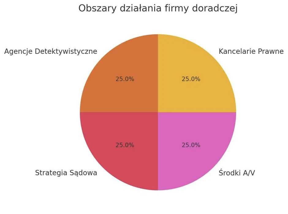 Odszumianie nagrań Audio Wideo od 190zł 7 dni w tyg 10-21