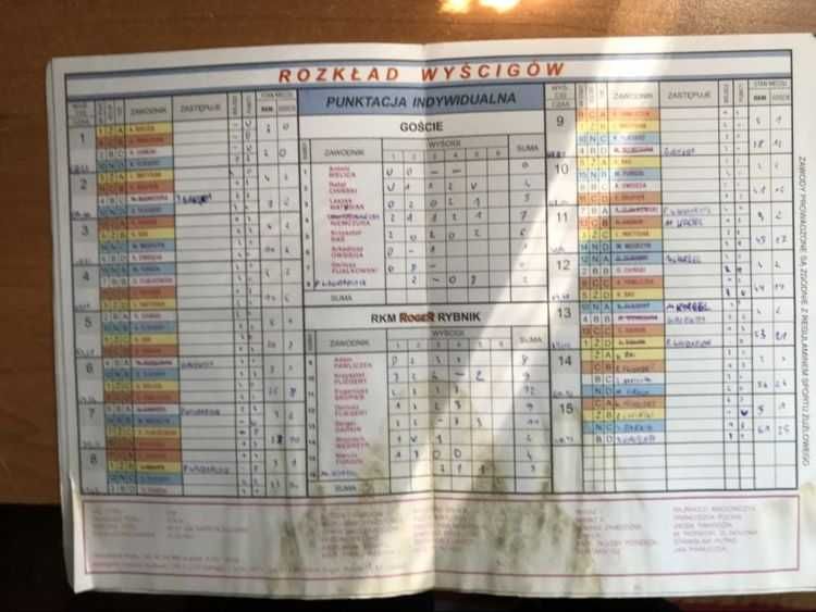 Program żużlowy DM II Ligi RKM Rybnik - Wanda Kraków [1997r.]