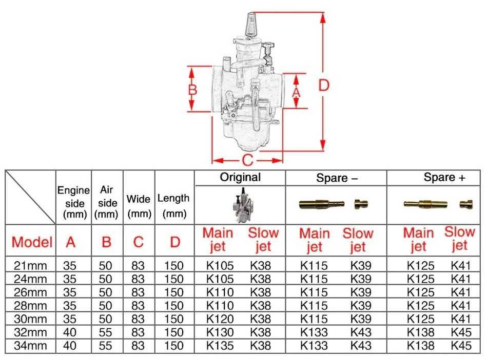 Carburador universal PWK de 21, 24, 26, 28, 30, 32 ou 34 mm