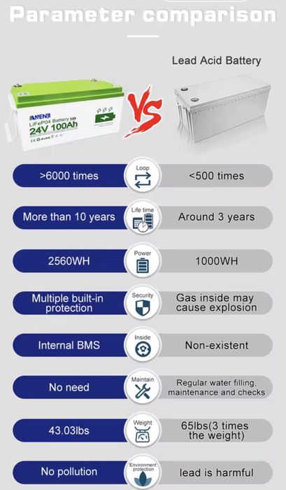 ANENJI 24V 100Ah Bluetooth - LiFePO4 акумулятори