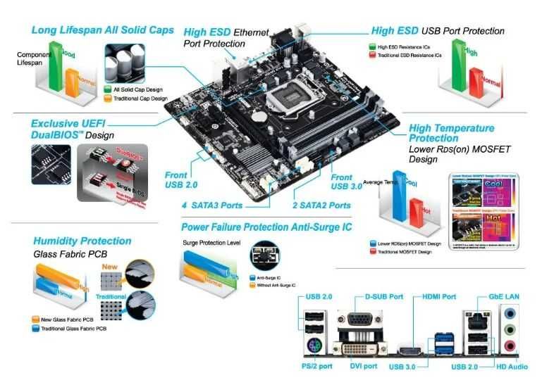 Комплект Gigabyte GA-B85M-DS3H-A + Intel Core i3-4170 + ОЗП 16GB DDR3