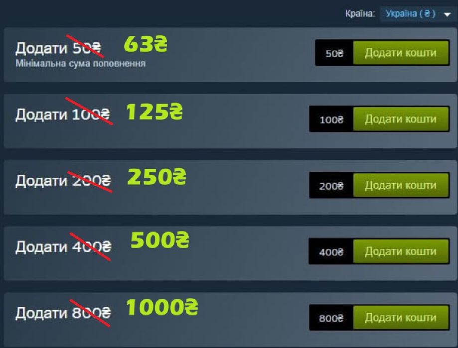 Пополнение стима +25%