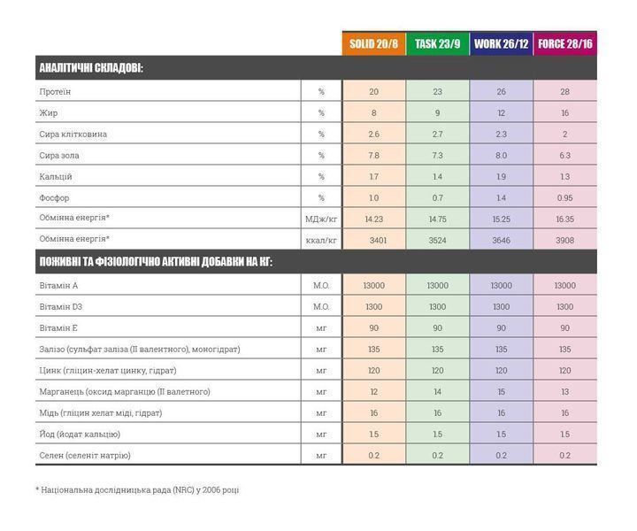 BAVARO Solid 20/8 - 18кг Корм для собак (Баваро Солід, Німеччина)