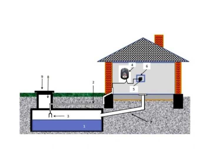 Sygnalizator Szamba ALERT - model GMS II