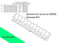 Ділянка під забудову 6,3 сот 10500$ без комісії Святопетрівське