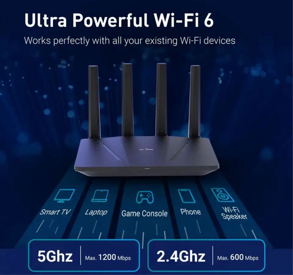 GL.iNet Flint GL-AX1800 - моний дводіапазонний гігабітний WiFi