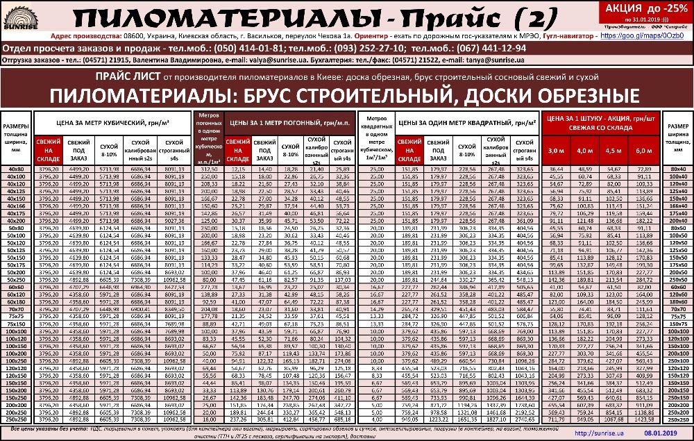 Пиломатериалы сухие Киев | Доска сухая обрезная сосна