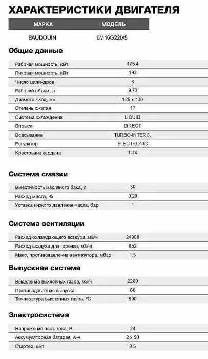 Дизельний генератор INMESOL 220 kVA (ціна з ПДВ)