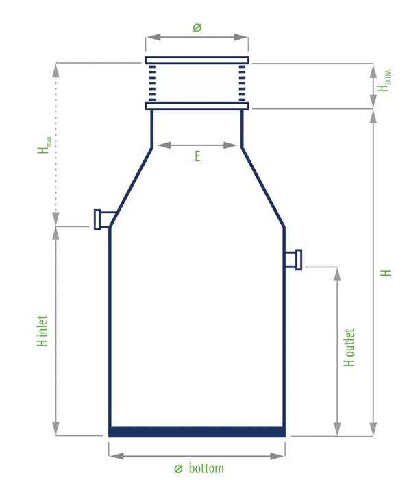 Oczyszczalnia Biologiczna BIOMAX M Wszystkie wersje NAJTANIEJ NA RYNKU