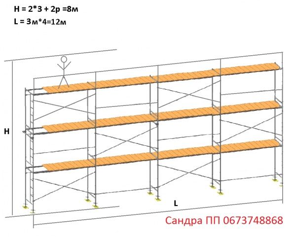 Риштування.оренда.