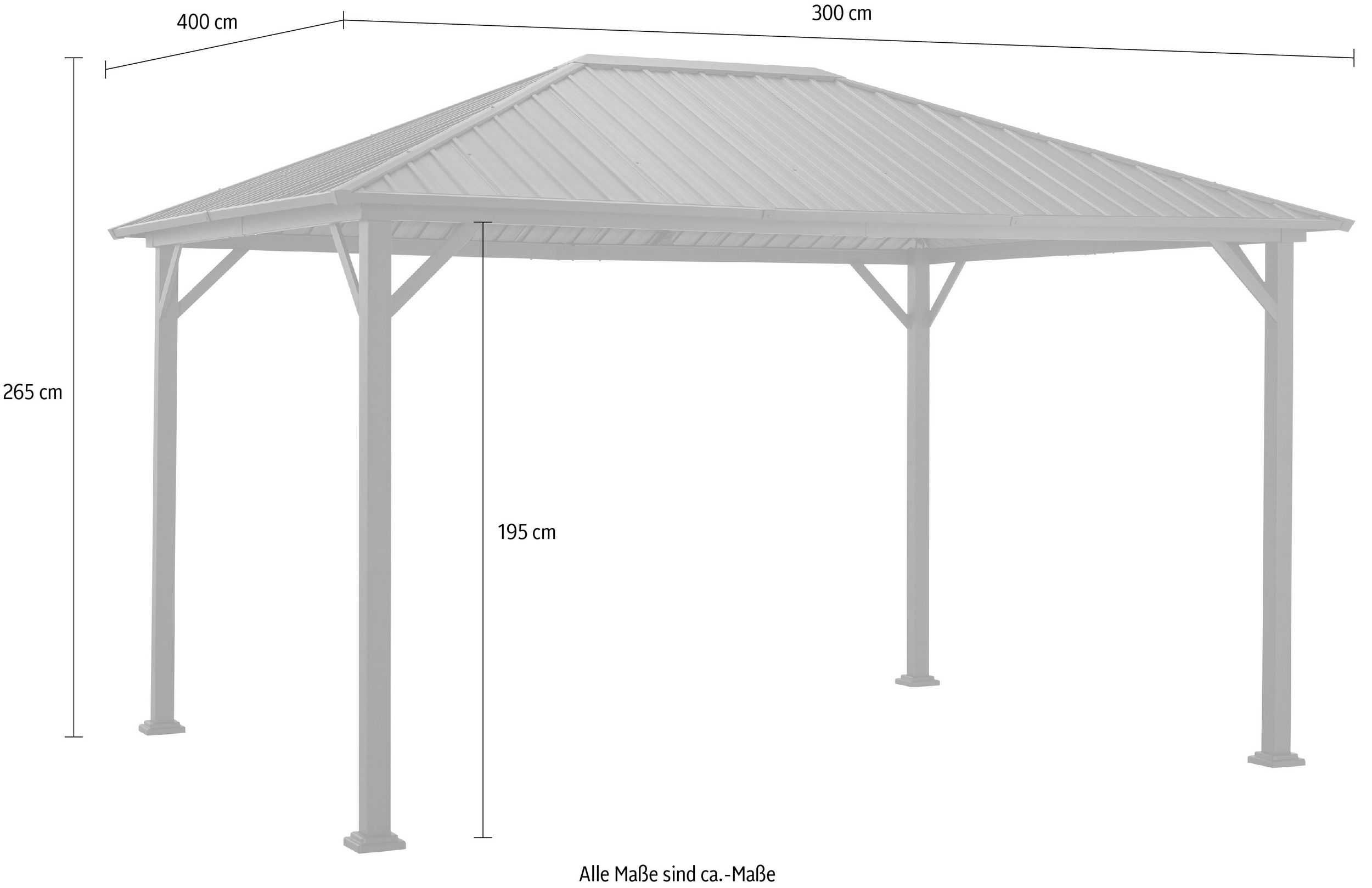 Altana całoroczna 300x400 cm, blaszany dach PROMOCJA