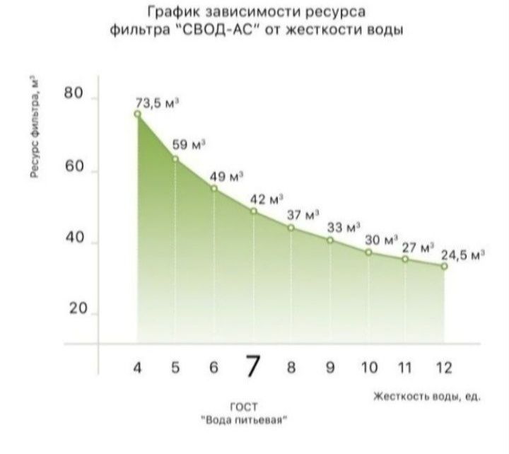 Сменный картридж для антинакипного фильтра Svod As S250 для воды