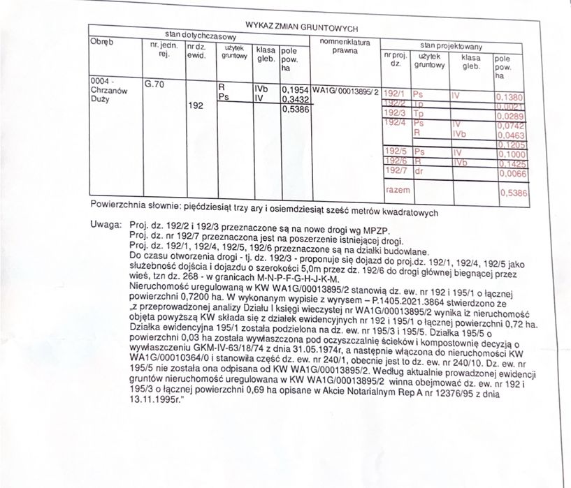 Sprzedam 4 działki budowlane