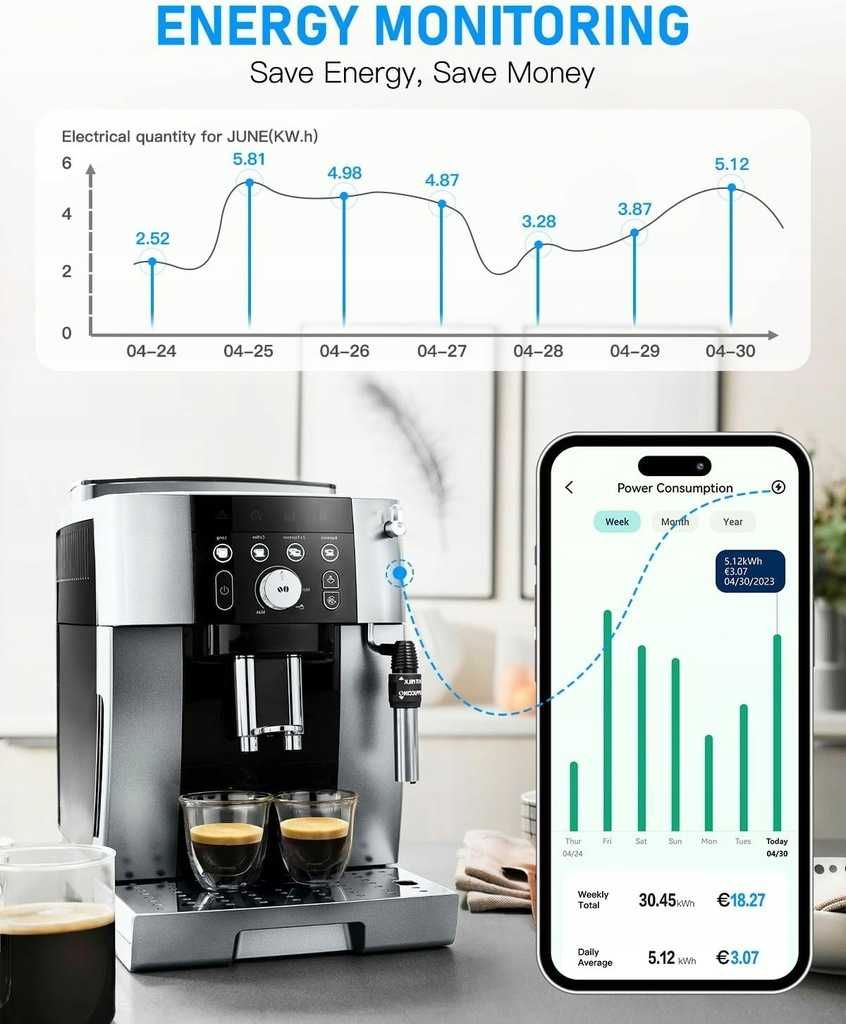 Gniazdka GREENSUN WIFI PLUG zestaw 4 sztuki