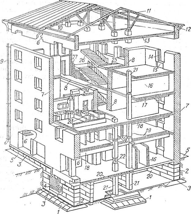 Проектування будівельних конструкцій, Інженер-конструктор