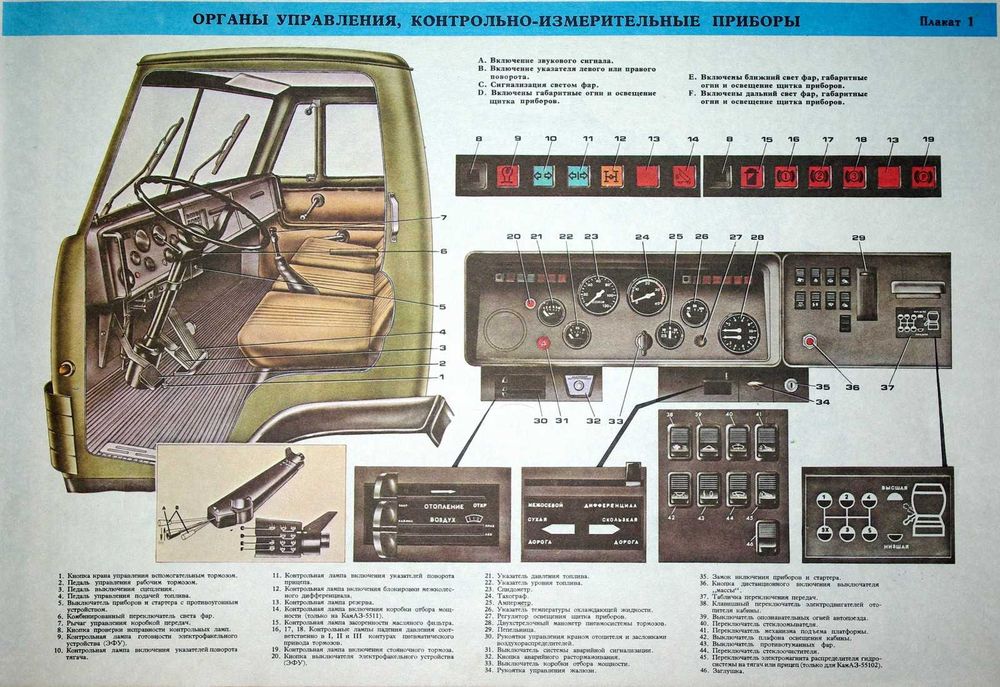 Tablice poglądowe "KAMAZ" 57 sztuk