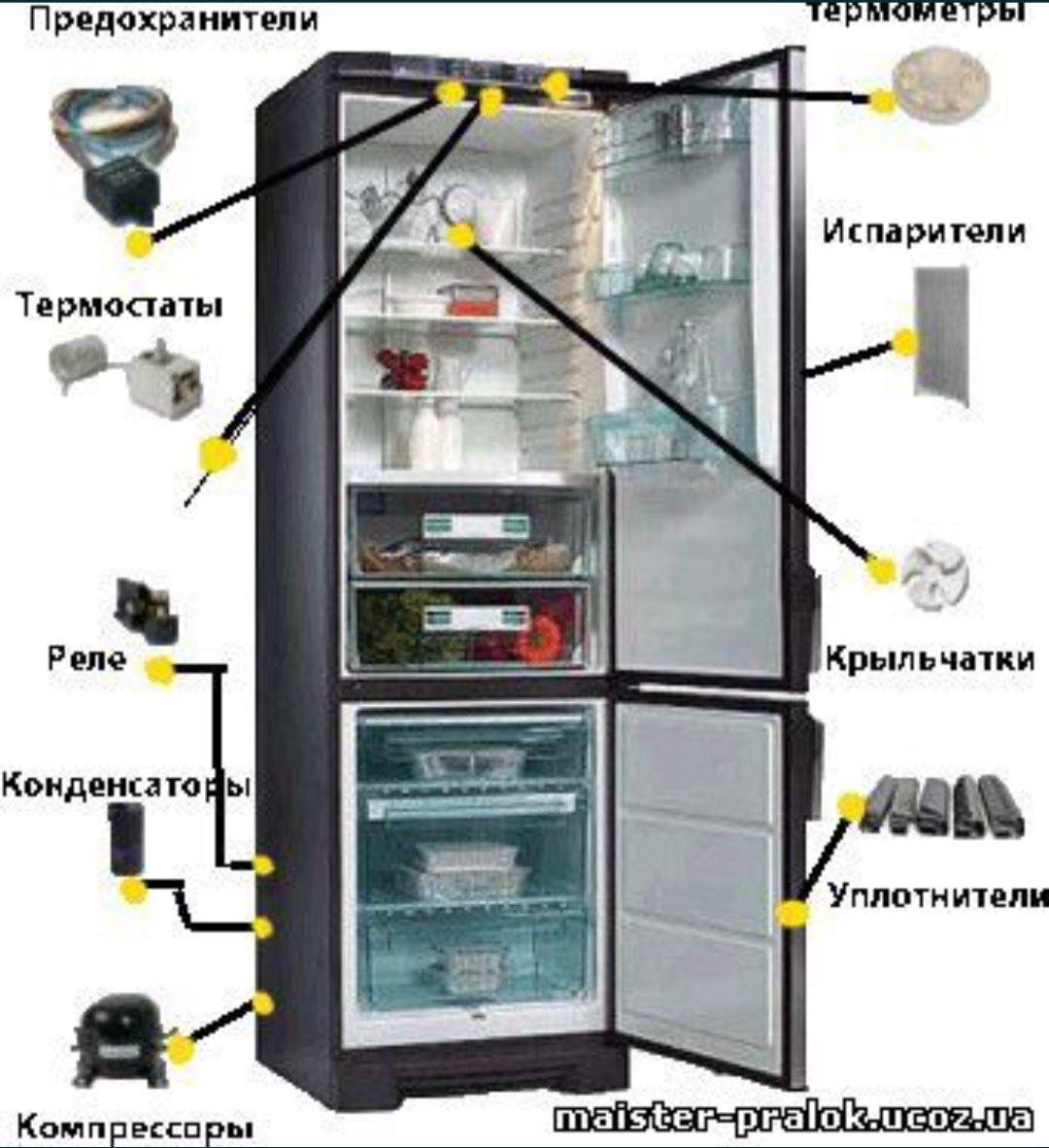 Ремонт холодильників, сушильних машин.