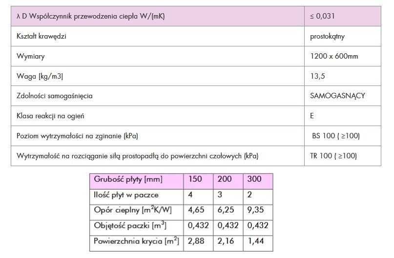 Styropian grafitowy z formy 031 ETIXX KNAUF Dostawa cała Polska TANIO!