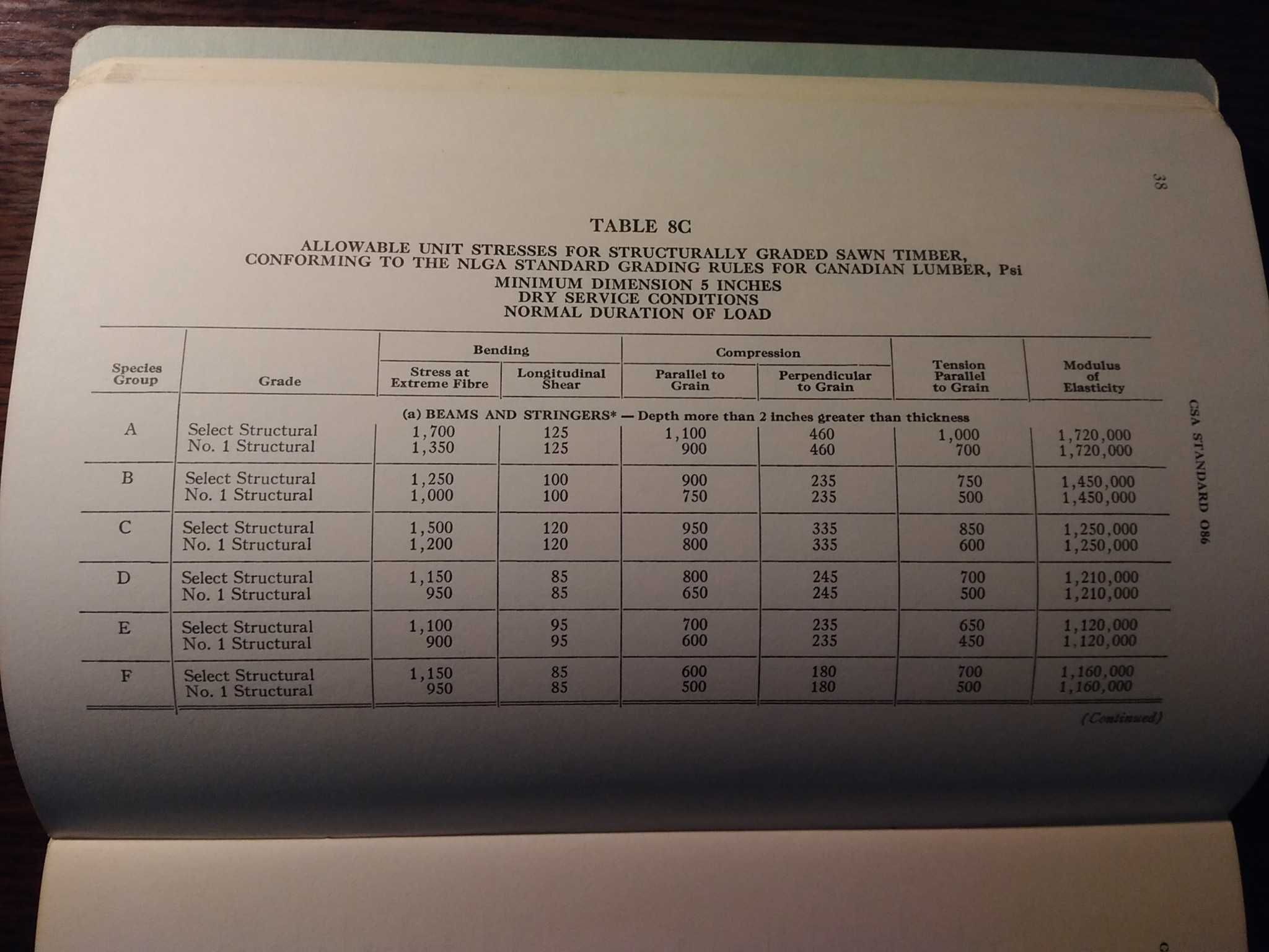 Code of Recommended Practice for Engineering Design in Timber