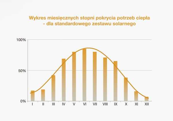 Zestaw solarny Hewalex Komfort Plus 2 kolektory zasobnik CWU 200 pompy