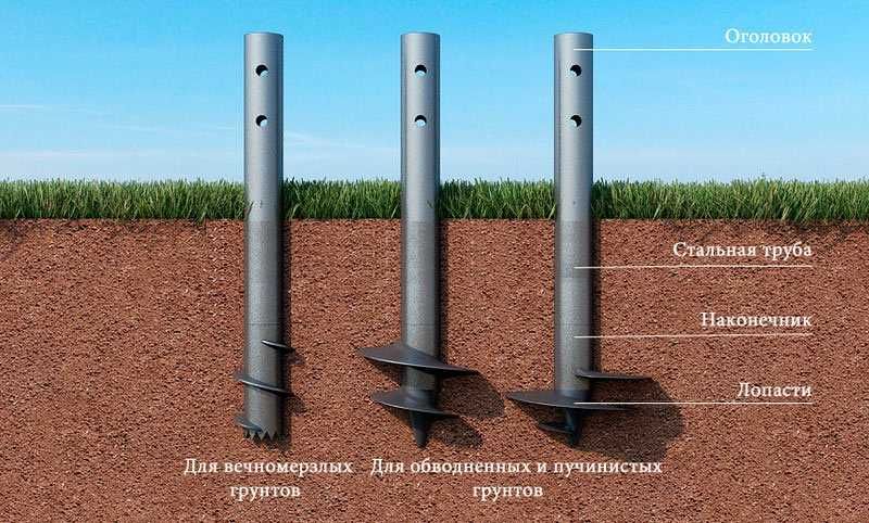 Винтовые сваи (гвинтові палі, геошуруп) доставка, монтаж свай.